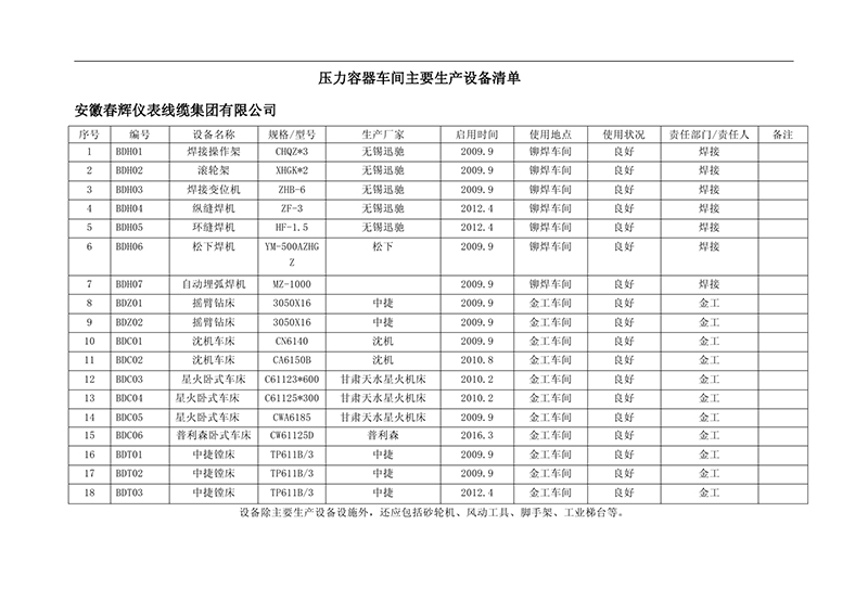 壓力容器車間主要生產設備清單